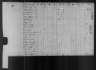 1810 United States Federal Census