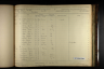 U.S., Civil War Draft Registrations Records, 1863-1865