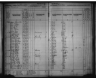 Kansas State Census Collection, 1855-1925