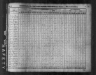 1840 United States Federal Census