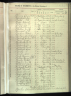 U.S., Burial Registers, Military Posts and National Cemeteries, 1862-1960