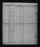 1800 United States Federal Census