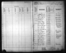 Kansas State Census Collection, 1855-1925