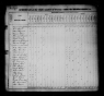 1830 United States Federal Census