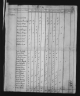 1800 United States Federal Census