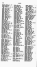 Roster of soldiers from North Carolina in the American Revolution : with an appendix containing a collection of miscellaneous r