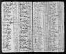 1790 United States Federal Census