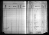 Kansas State Census Collection, 1855-1925