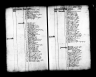 London, England, Baptisms, Marriages and Burials, 1538-1812