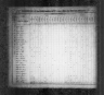 1830 United States Federal Census