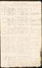 U.S., Burial Registers, Military Posts and National Cemeteries, 1862-1960