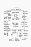 Genealogies of Virginia Families from the William and Mary College Quarterly. Vol. I. Adams-Clopton