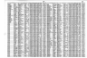 California, Marriage Index, 1949-1959