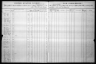 U.S. IRS Tax Assessment Lists, 1862-1918