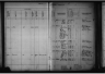 Kansas State Census Collection, 1855-1925