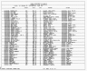 Texas Birth Index, 1903-1997