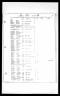 Tennessee, Early Tax List Records, 1783-1895