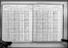 New York, State Census, 1925