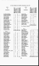 North Carolina, State Census, 1784-1787