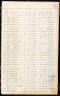 U.S., Burial Registers, Military Posts and National Cemeteries, 1862-1960