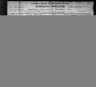 1900 United States Federal Census