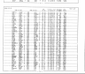 California Marriage Index, 1960-1985