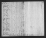 1820 United States Federal Census