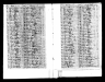 Tennessee, Early Tax List Records, 1783-1895