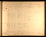 U.S., Civil War Draft Registrations Records, 1863-1865