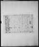 1810 United States Federal Census