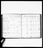 Tennessee, Early Tax List Records, 1783-1895