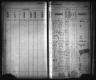 Kansas State Census Collection, 1855-1925