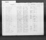 Kentucky Birth Records, 1852-1910