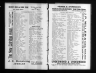 U.S. City Directories, 1821-1989