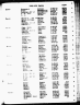 Texas Death Index, 1903-2000