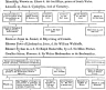 Vaughan Pedigree chart to Moreiddig Warwin