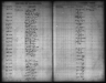 Tennessee State Marriages, 1780-2002