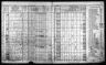 Iowa State Census Collection, 1836-1925