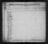 1830 United States Federal Census