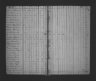 1820 United States Federal Census