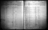 Kansas State Census Collection, 1855-1925