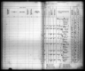 Kansas State Census Collection, 1855-1925