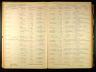 Iowa, Marriage Records, 1923-1937