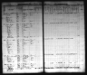 Iowa State Census Collection, 1836-1925