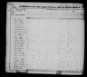 1830 United States Federal Census