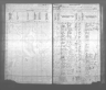 Kansas State Census Collection, 1855-1925