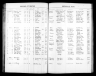 Tennessee, City Death Records, 1872-1923