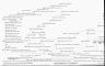 The ancestry of Benjamin Harrison : president of the United States of America, 1889-1893, in chart form showing also the descen