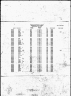 Arkansas Death Index, 1914-1950