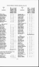 North Carolina, State Census, 1784-1787